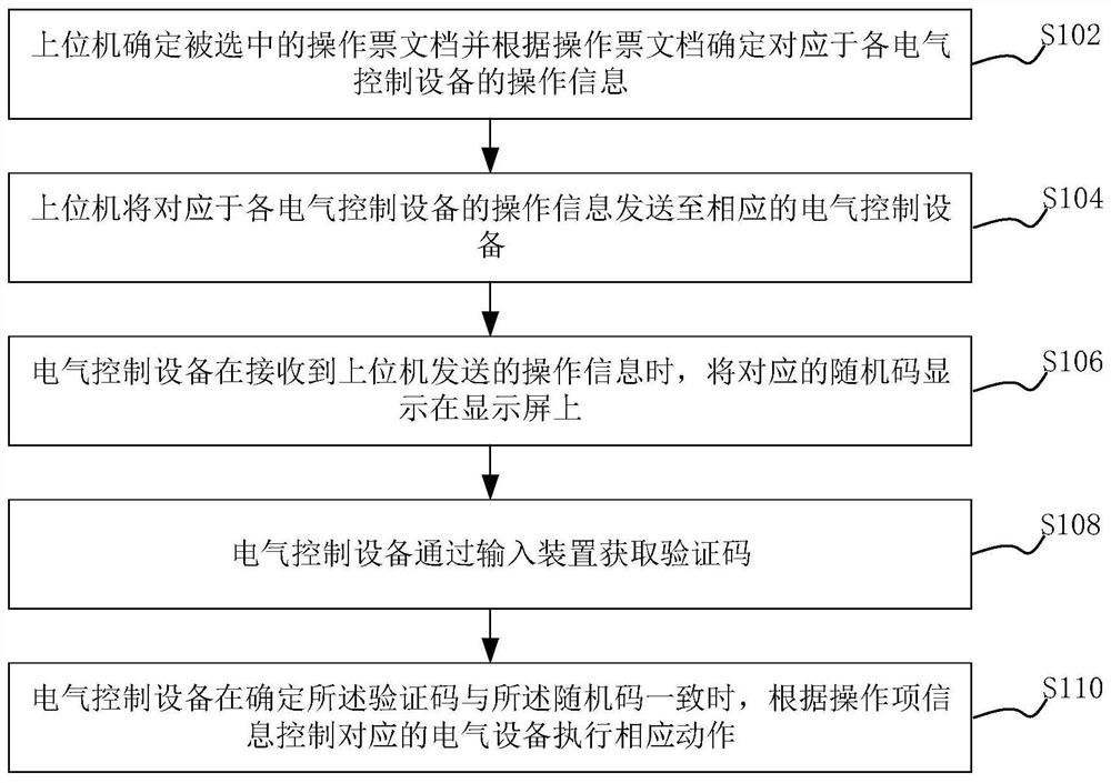 一种电气设备防误操作方法及系统