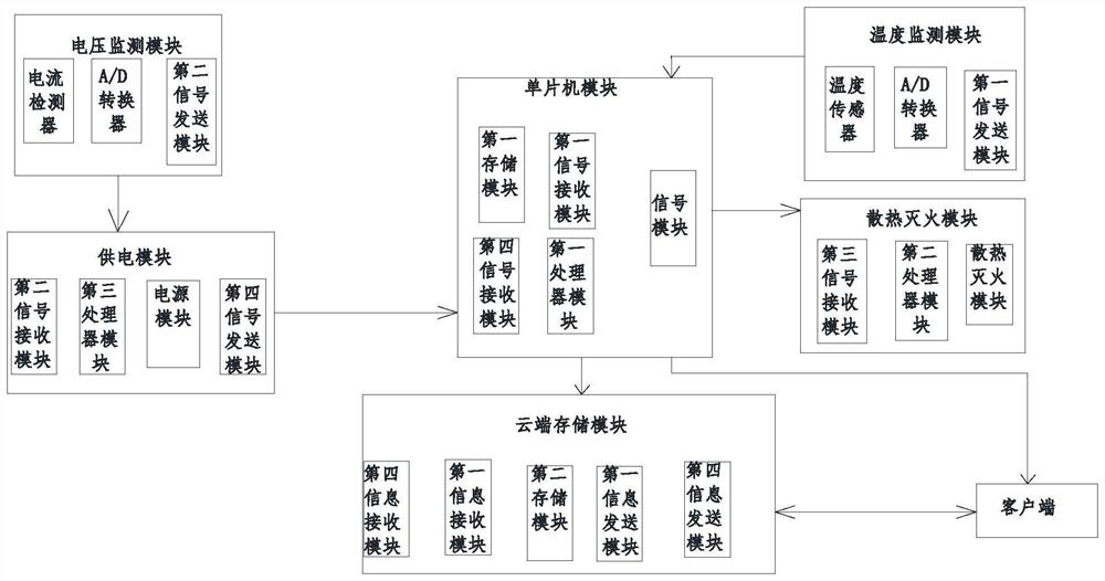 一种基于电子商城的输配电设备运维管理系统