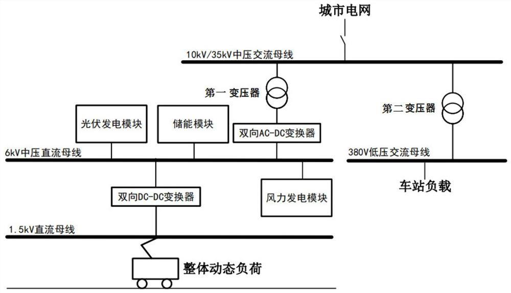 一种交直流混联地铁供电系统及其协调控制方法