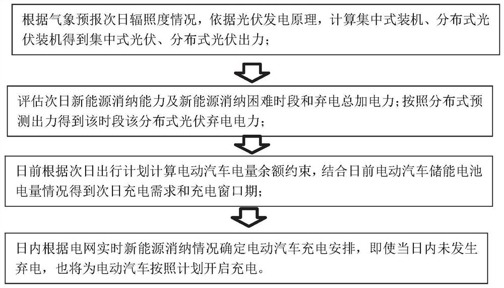 基于边际成本的分散式储能与分布式光伏协同方法及系统