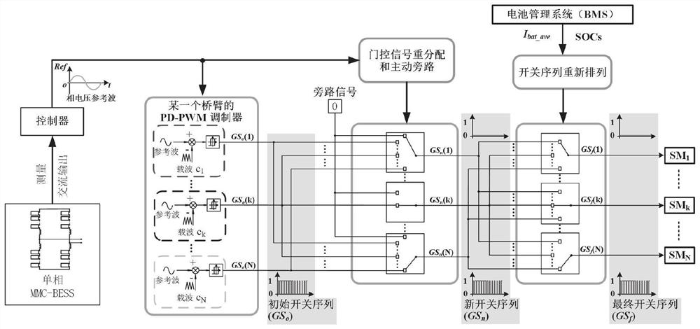 模块化多电平储能变换器的变直流母线电压控制方法及系统