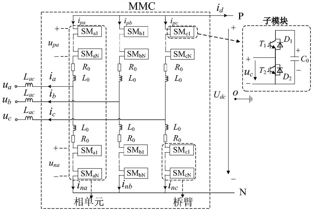 一种MMC-HVDC系统扰动抑制方法、装置及介质