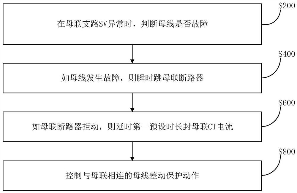 一种智能变电站母联异常处理方法及装置