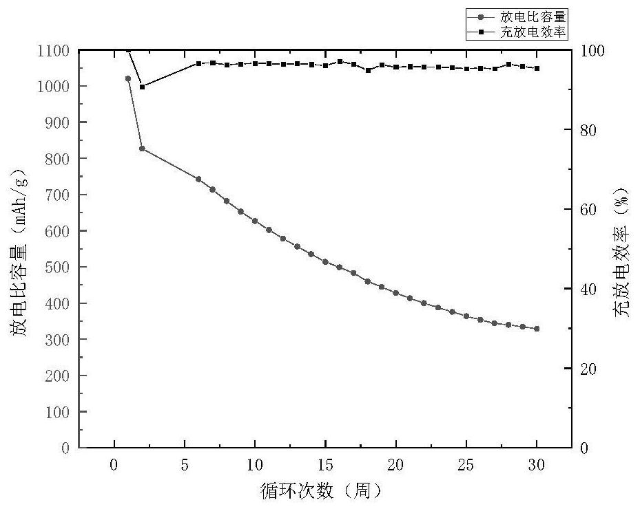 一种无枝晶全固态电池用锂负极及其制备方法和应用