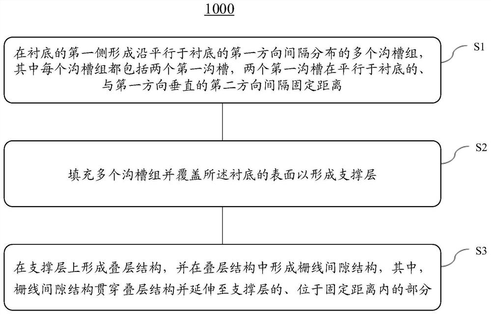 三维存储器及其制备方法