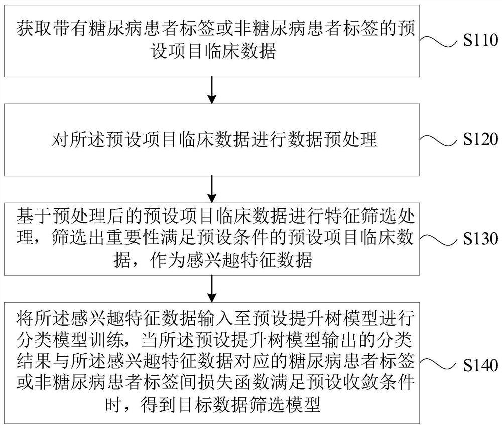 数据筛选模型建立及数据筛选方法、装置、设备和介质