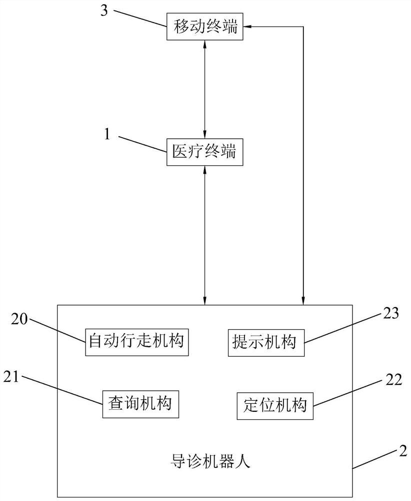 智能静默导诊系统及方法