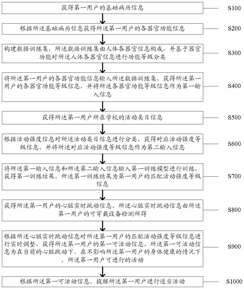 一种基于优质护理促进胸心外科患者康复的方法及系统