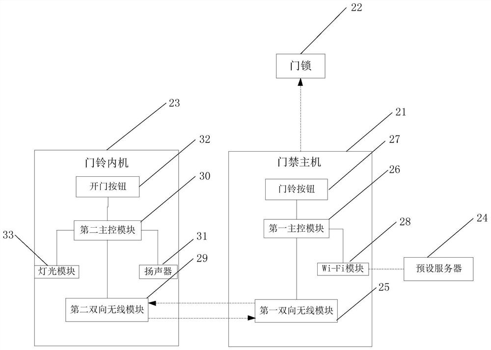 一种含双向无线模块的门禁门铃系统和装置