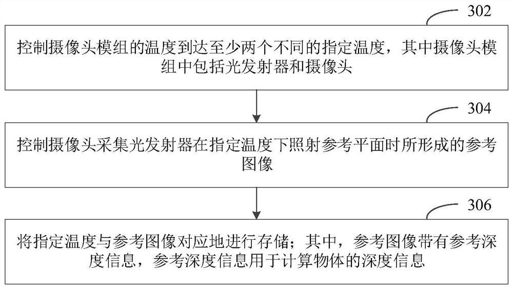 图像处理方法、摄像头标定方法、装置、存储介质和电子设备