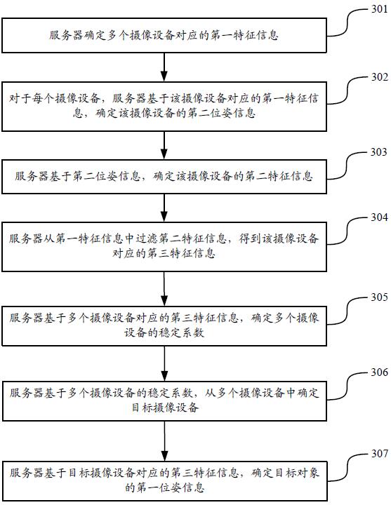 视觉定位方法、装置、服务器及存储介质