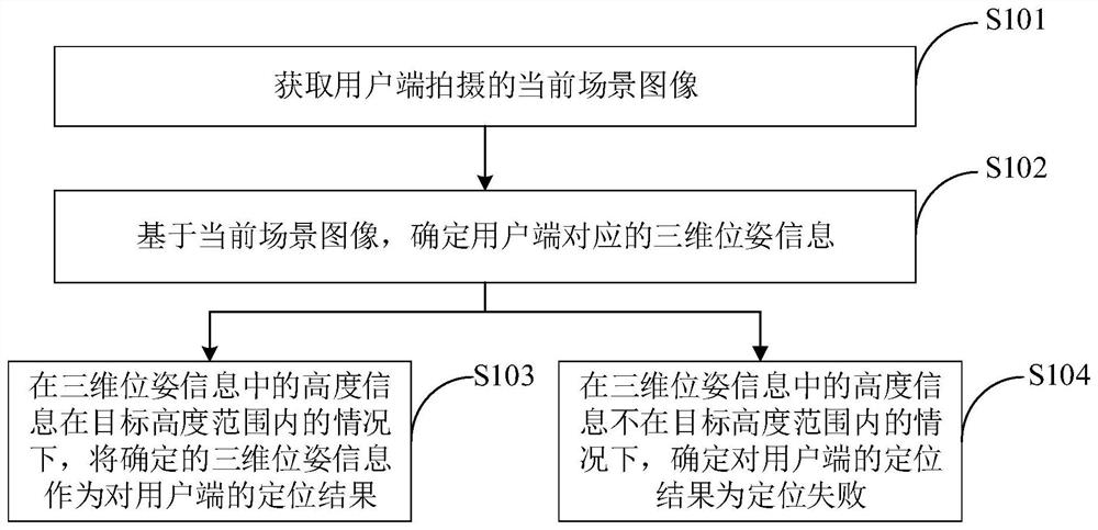 一种定位方法、装置、电子设备及存储介质