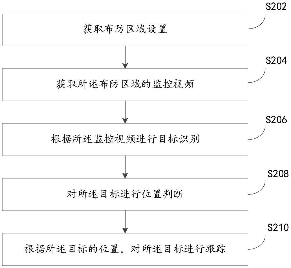 一种非法运动目标的跟踪方法及装置