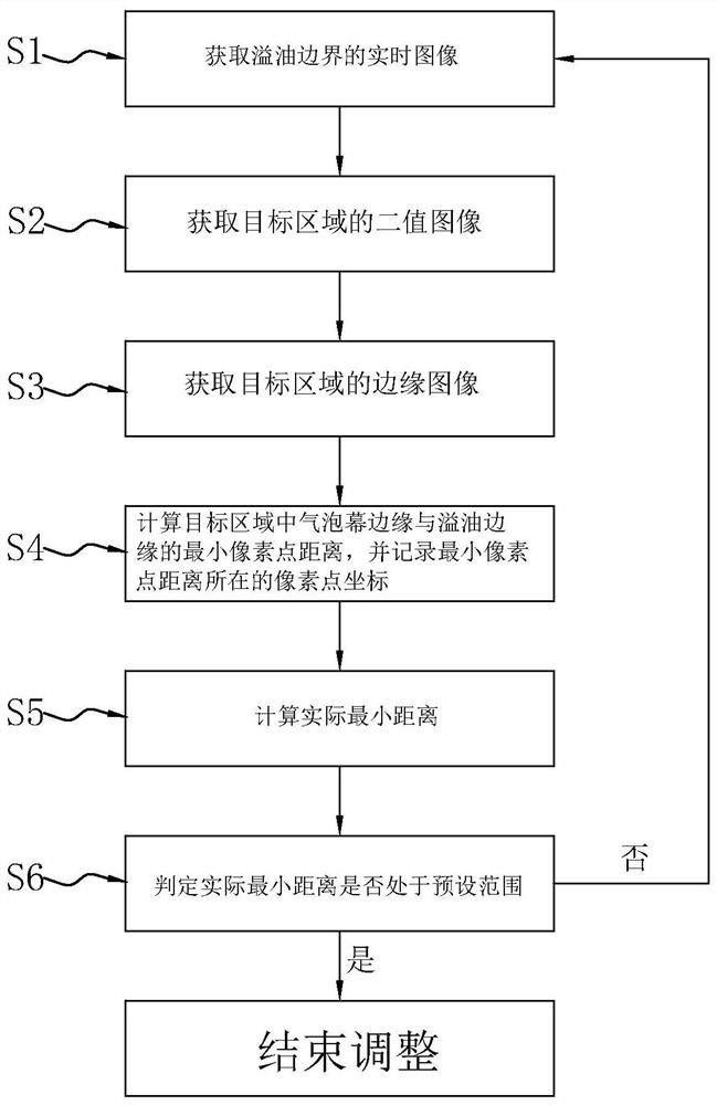 一种气泡幕围油边缘的实时调整方法及系统