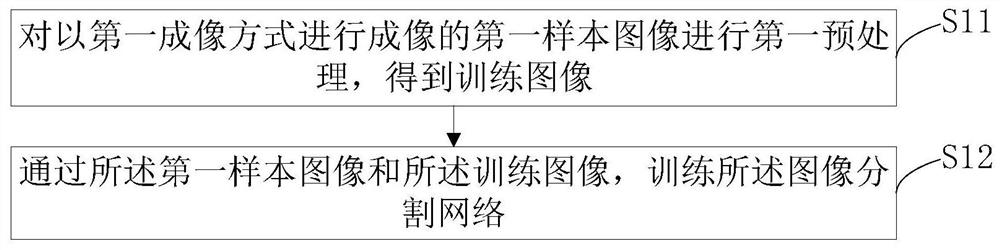 图像分割网络的训练和图像处理方法、装置、设备及介质