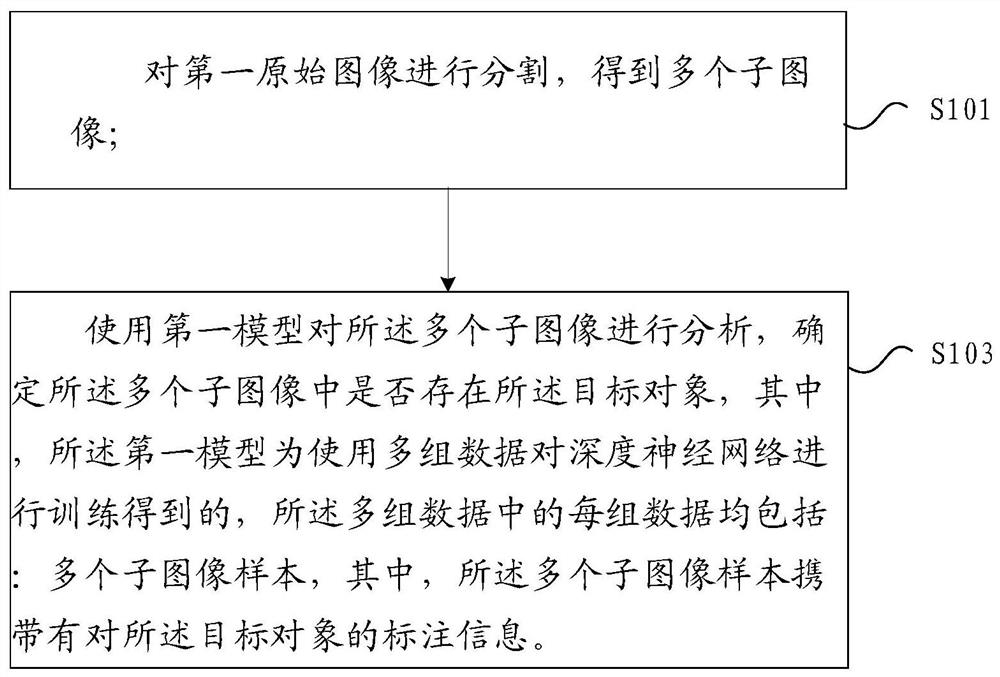 一种目标对象的分析方法、存储介质及电子装置