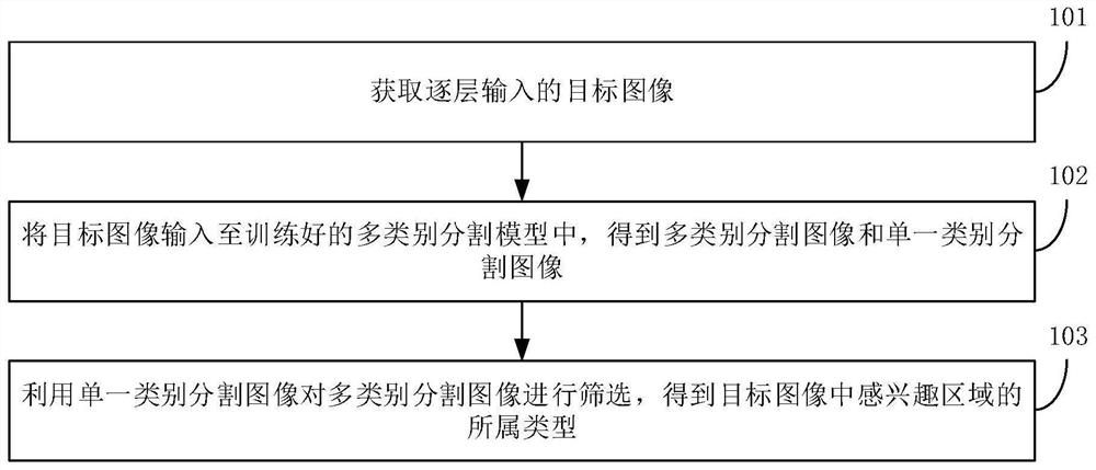 肺部CT图像的多标签智能检测方法、装置、设备和介质