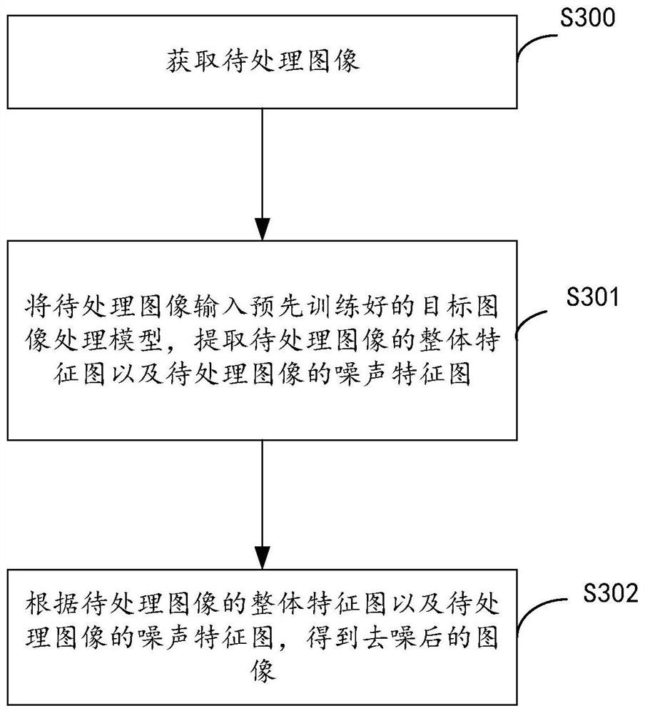 图像处理方法、装置、计算机设备及存储介质