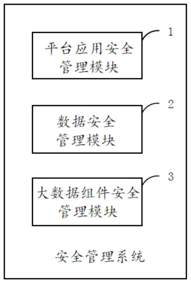 一种应用于智慧教育平台的安全管理系统及安全管理方法