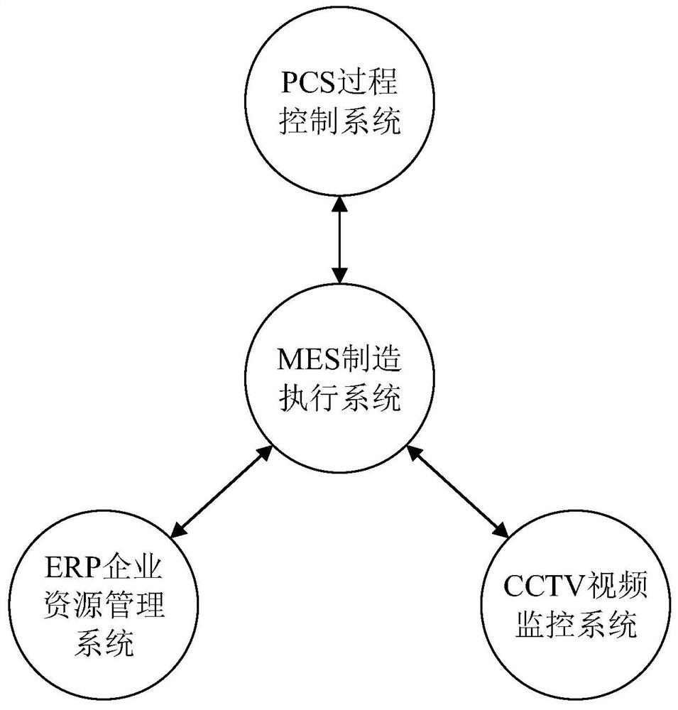 一种盐及盐化工行业智能制造一体化管理系统