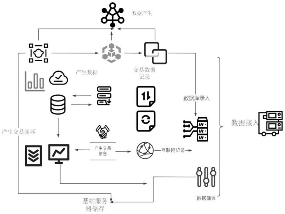 一种基于区块链的代销数据检测方法及装置