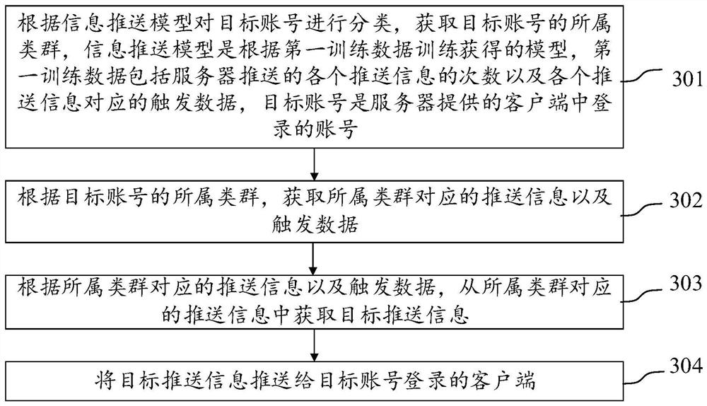 信息推送方法、装置、计算机设备及存储介质