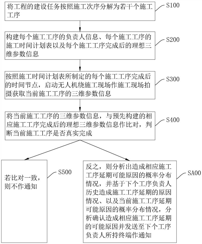 一种基于BIM的工程监理信息管理方法、系统、以及存储介质