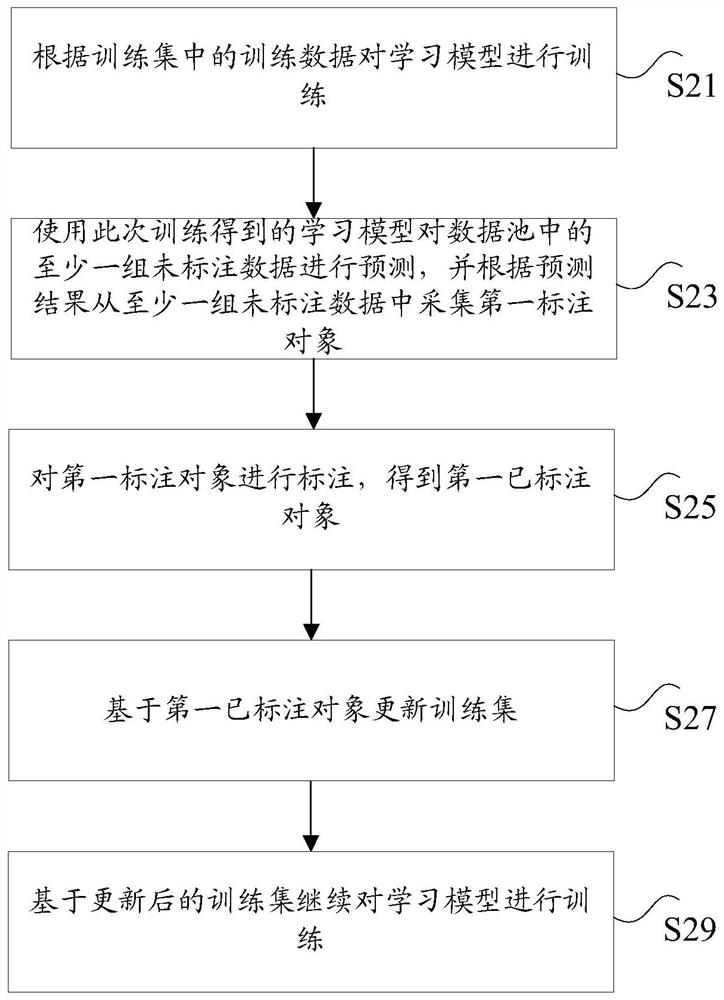 数据处理方法、装置和系统