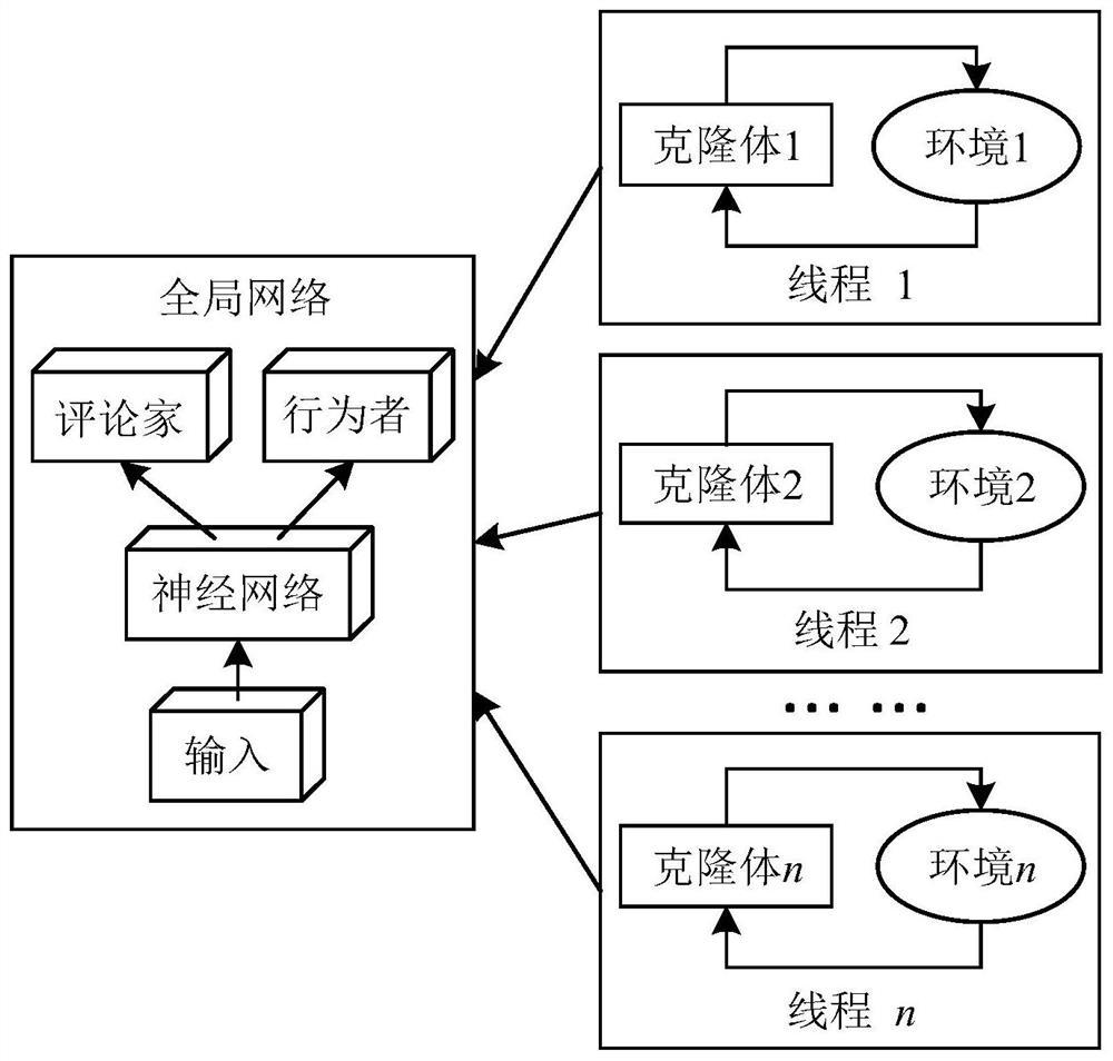 一种多智能体深度强化学习方法、系统及应用