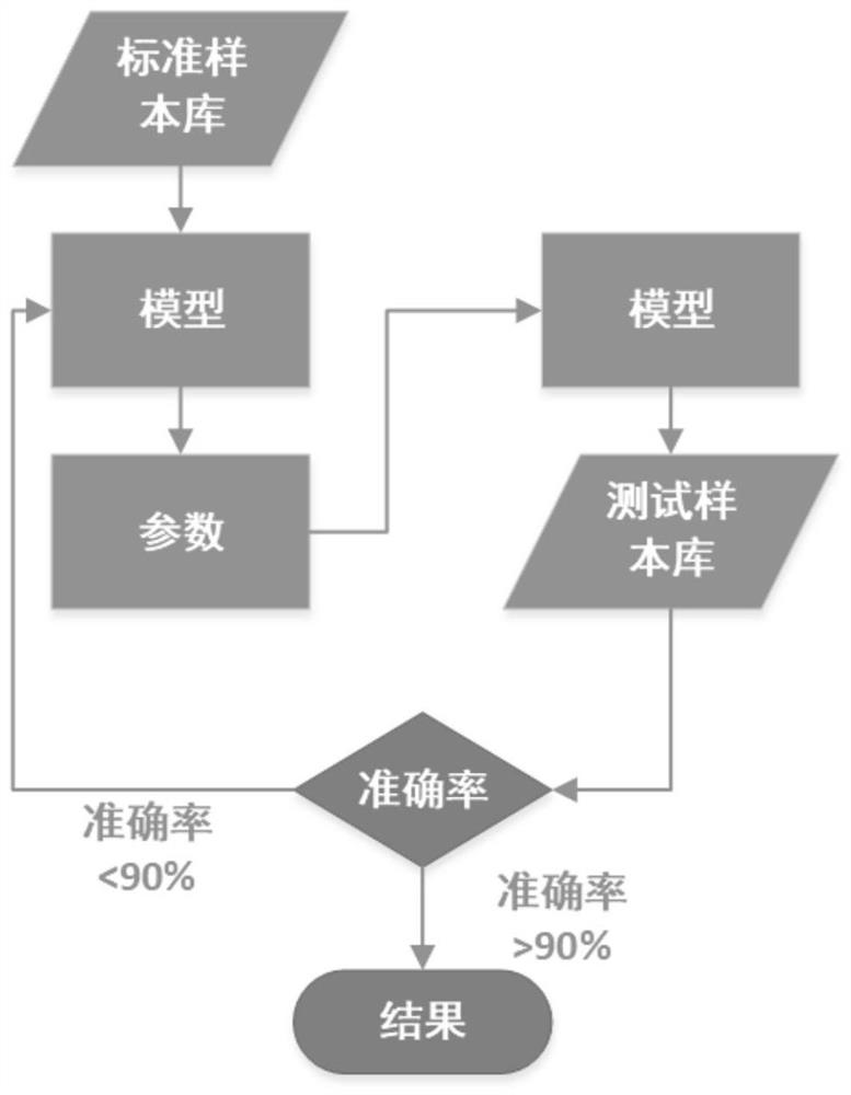 一种基于keras模型的光谱识别分类方法