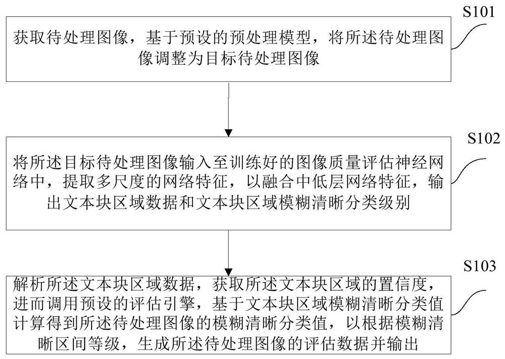 一种图像处理方法和装置