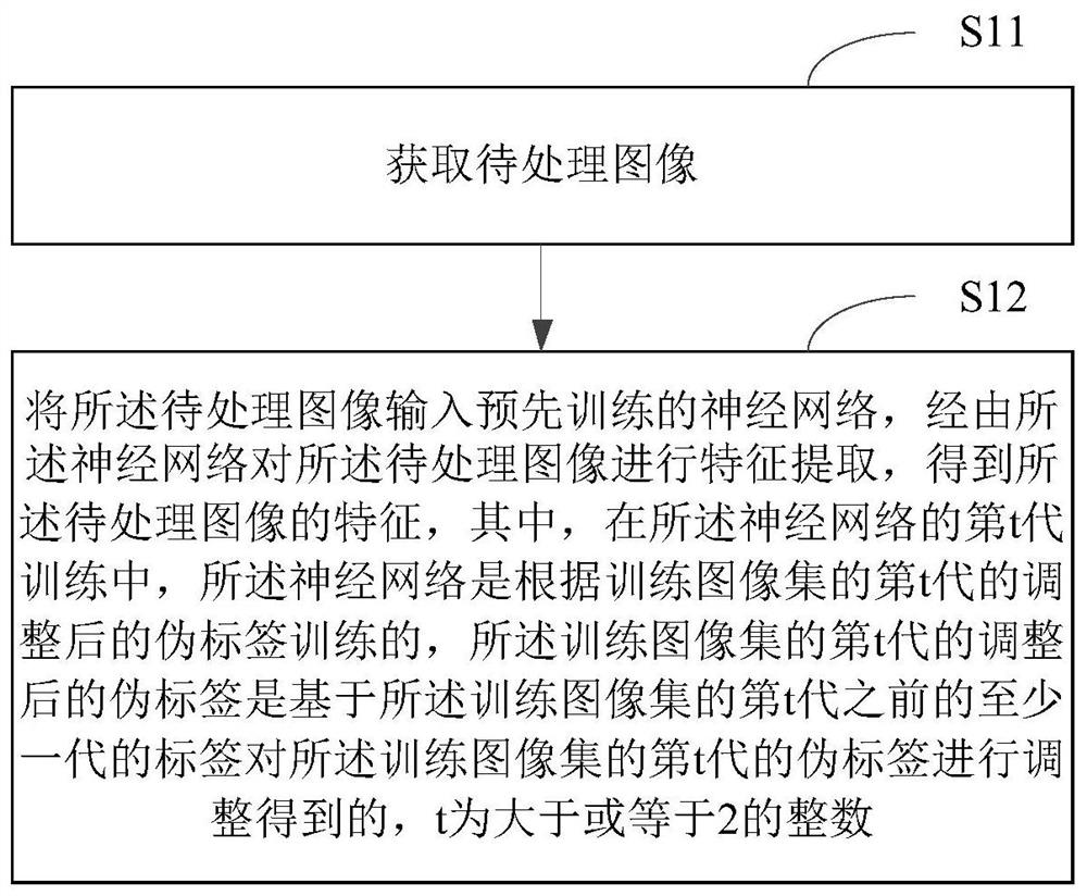 图像的特征提取方法及装置、电子设备和存储介质