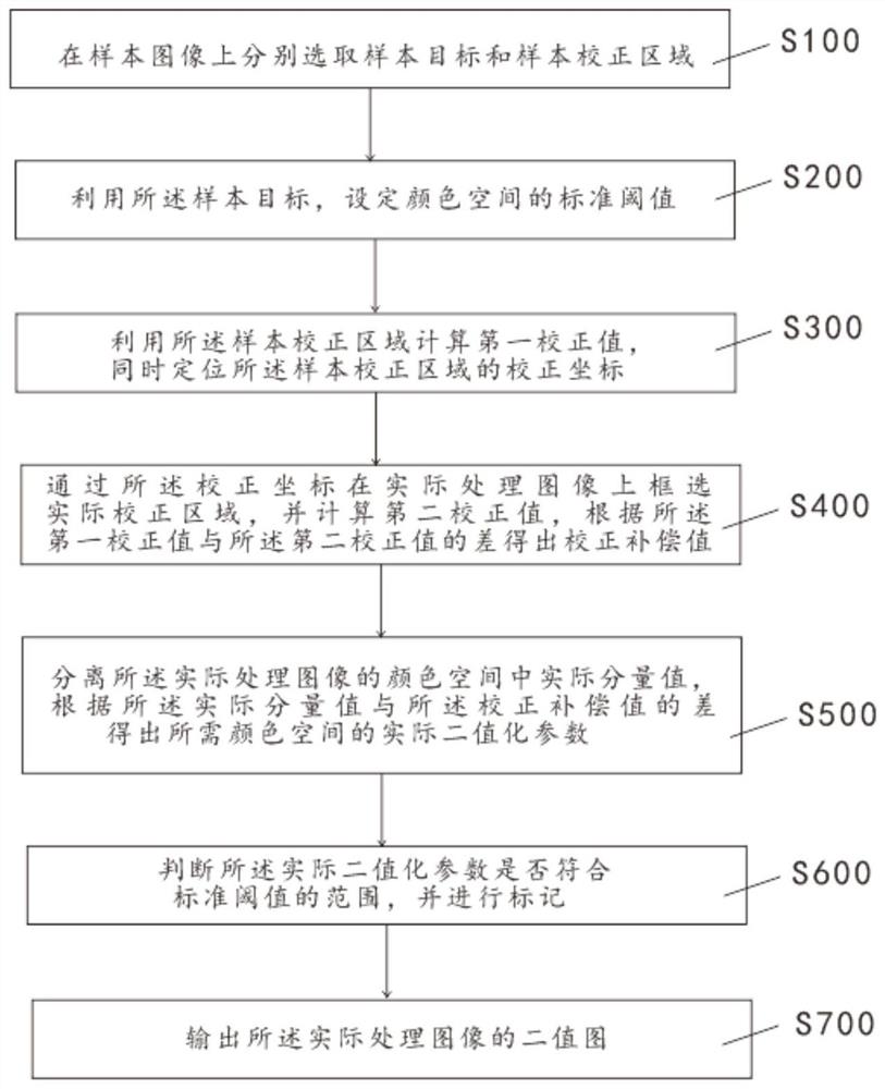 一种图像二值化处理方法、装置、介质及设备