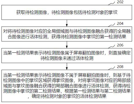 图像处理方法、装置、计算机设备和存储介质