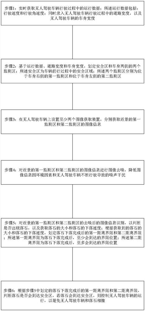 无人驾驶车辆检测侧面落石发生的方法及装置