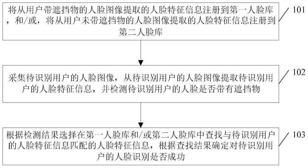 一种人脸识别方法、装置、电子设备及存储介质