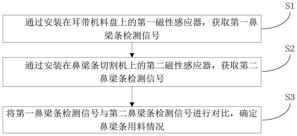 鼻梁条用料情况检测方法、系统、装置和存储介质