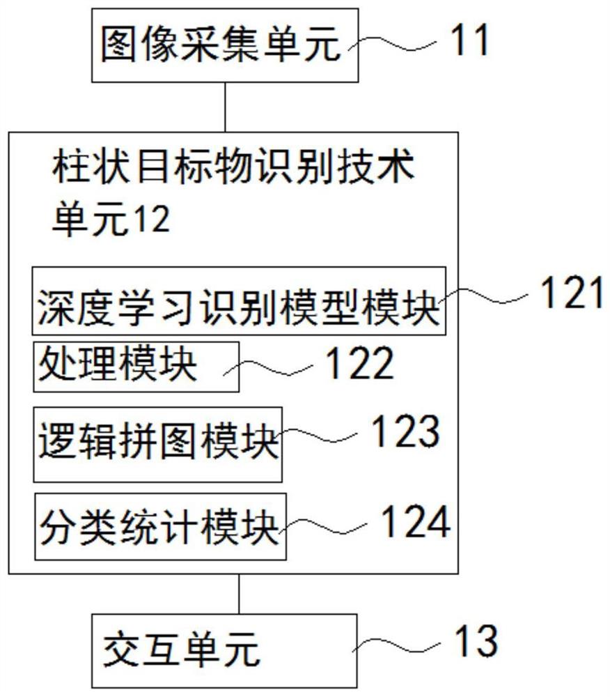 一种柱状目标物识别系统