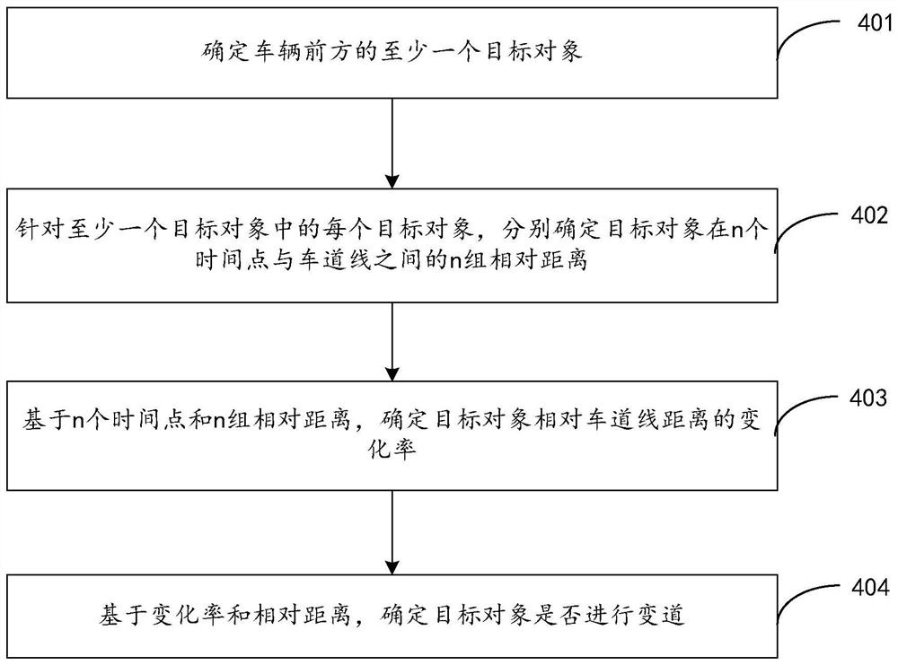 目标对象变道识别方法和装置、可读存储介质、电子设备