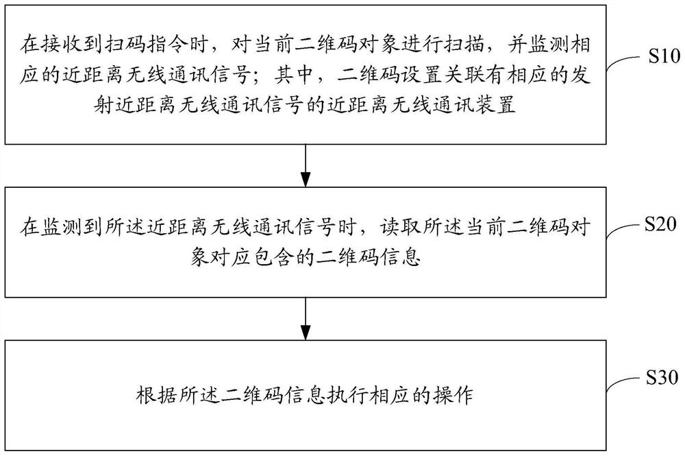 立体车库的预约取车方法、装置及计算机可读存储介质