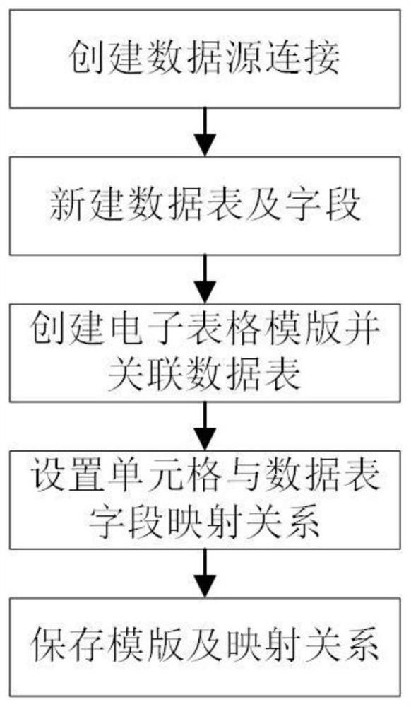 一种数据填报系统的构建方法