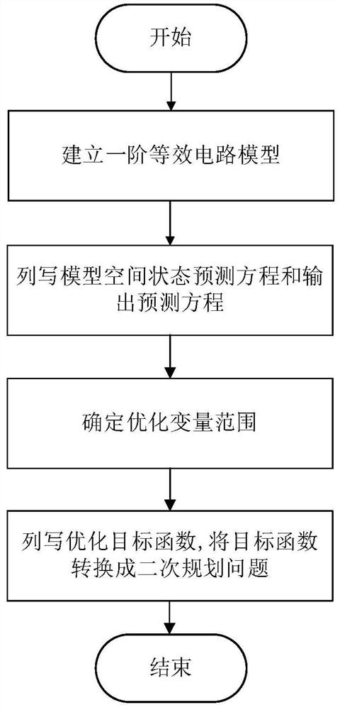 一种基于滚动时域算法的全钒液流电池峰值功率估计方法