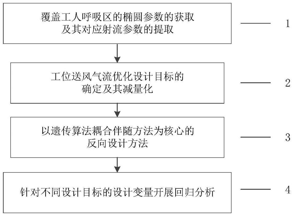 一种面向工业环境移动个体的工位送风设计方法