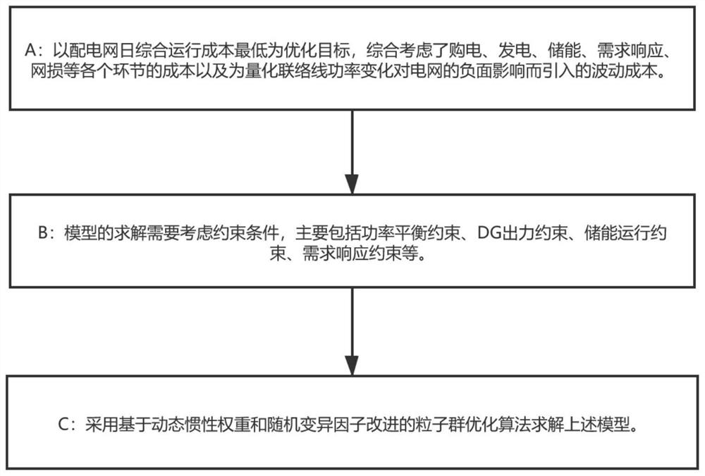 一种考虑源储荷互动的主动配电网调度方法