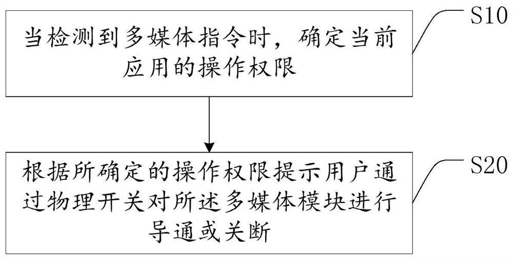 一种移动终端隐私保护方法和终端设备