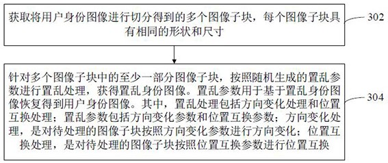 用户身份图像处理方法和用户身份图像识别方法