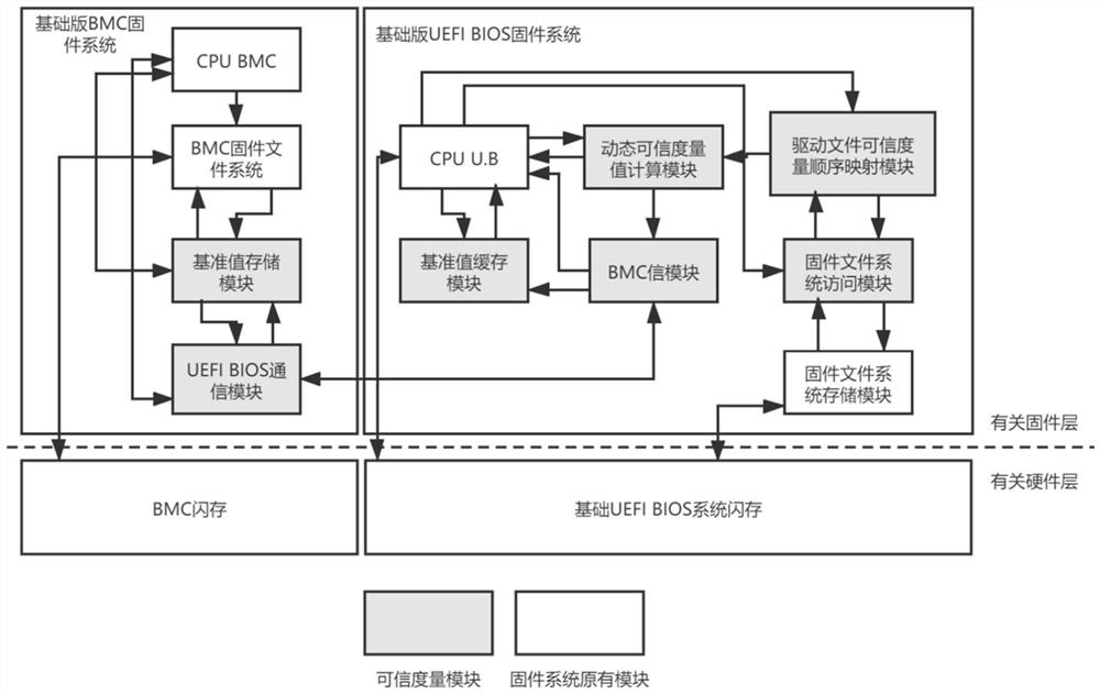 一种基于基础性的UEFI BIOS固件系统中驱动程序保护的方法