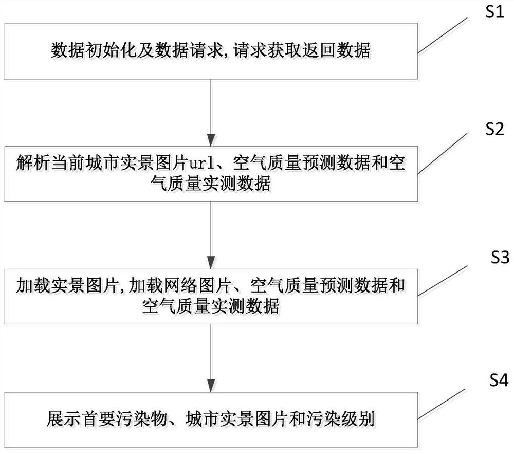 实景日历控件生成方法、装置、电子设备、存储介质及实景日历