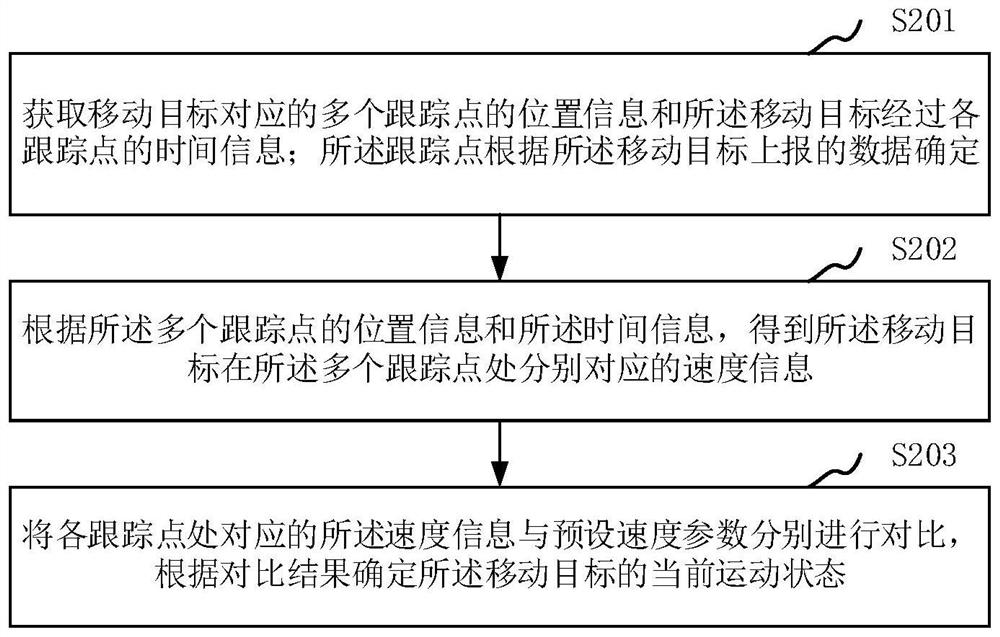 水上移动目标的运动状态获取方法、装置、设备和介质