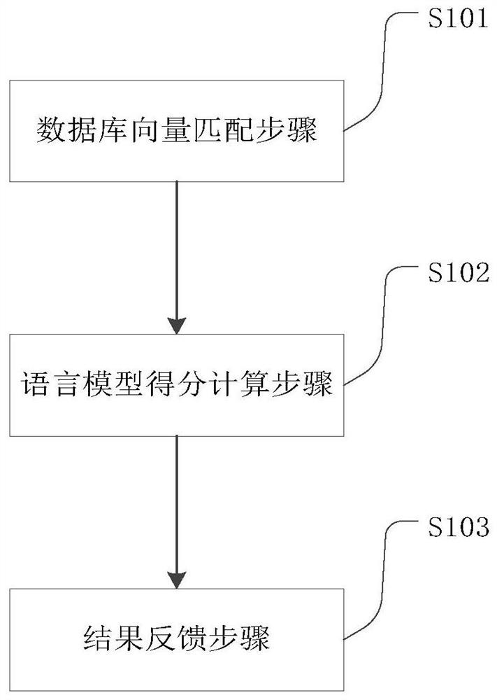 搜索引擎询问自动补全的方法、系统、存储介质及设备